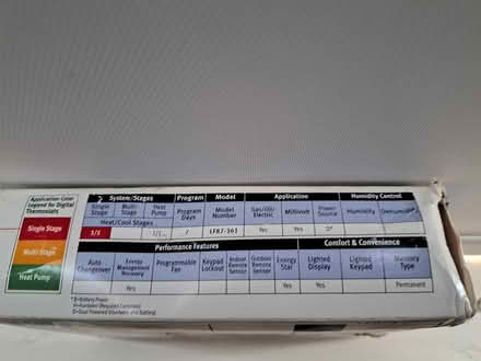 Photo of free Unopened Digital Thermostat (Watertown Square) #3