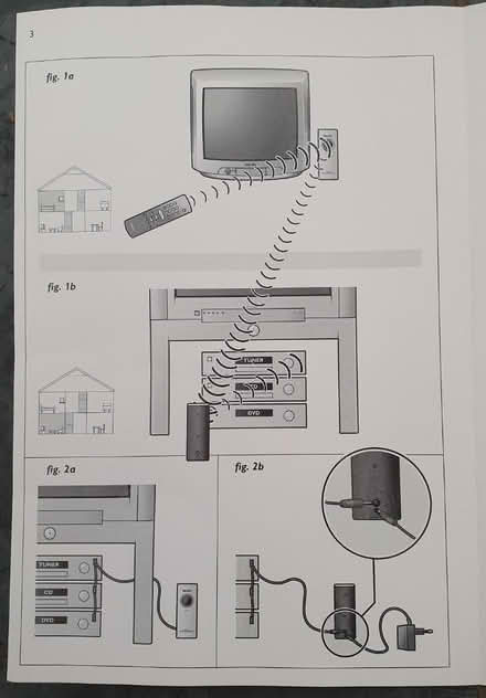Photo of free Wireless remote control link (Chingford E4) #3