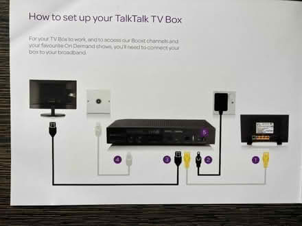 Photo of free Freeview on demand box (Stannington S6) #3