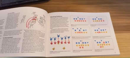 Photo of free The Illustrated NFL Playbook (Westmont) #2