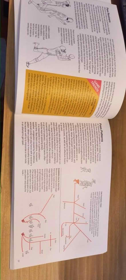 Photo of free The Illustrated NFL Playbook (Westmont) #3