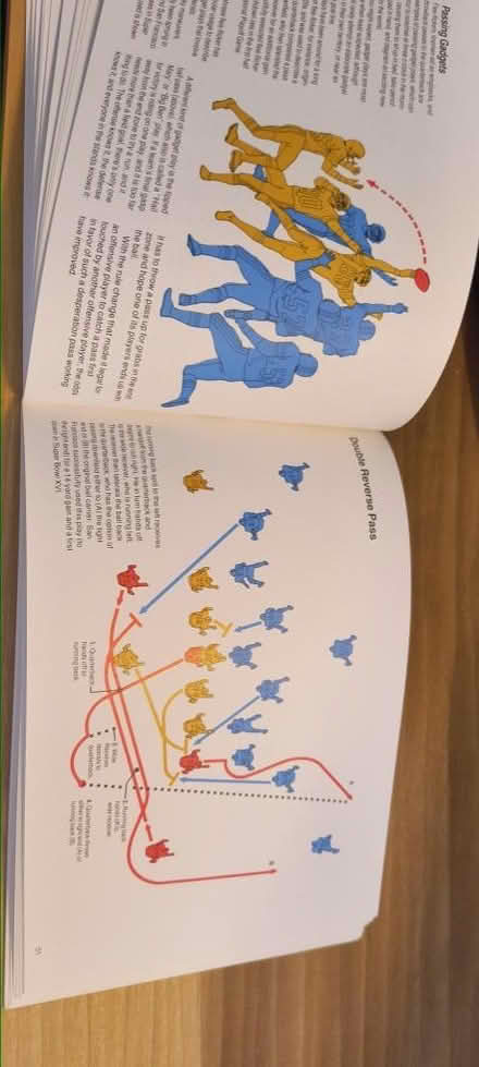Photo of free The Illustrated NFL Playbook (Westmont) #4