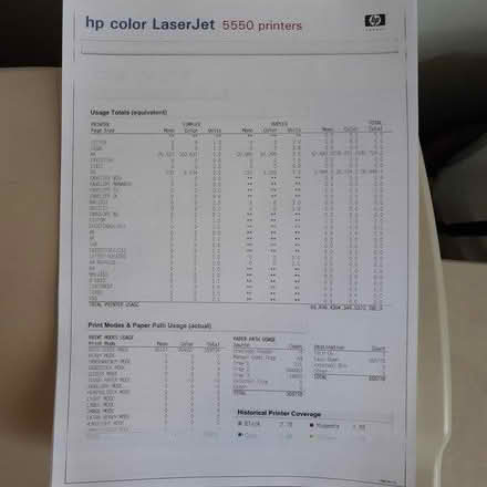 Photo of free HP 5550DTN Workgroup Laser Printer (TW14) #3