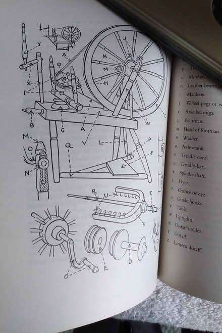 Photo of free Handspinning Book (east Markham) #3