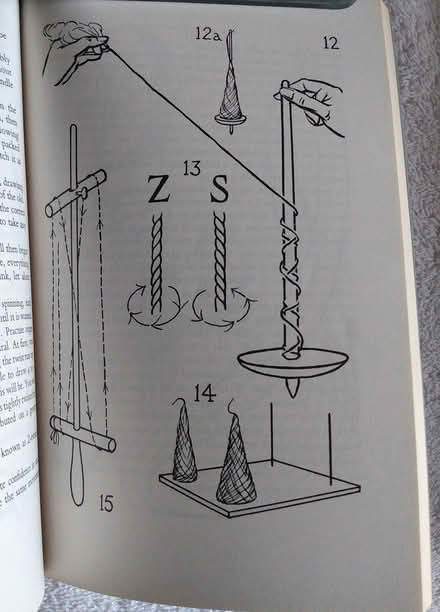 Photo of free Handspinning Book (east Markham) #2