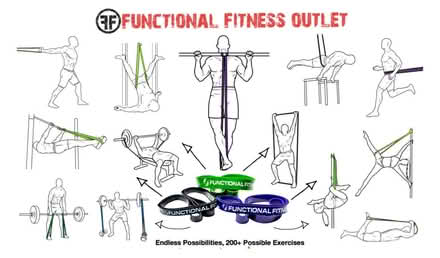 Photo of free FF Pull-Up Assist/Resistance Bands (East Harlem, above 125th St) #3