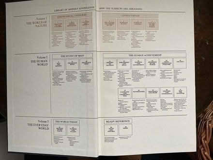 Photo of free Library of Modern Knowledge, 3 vols (Ravenglass CA18) #2