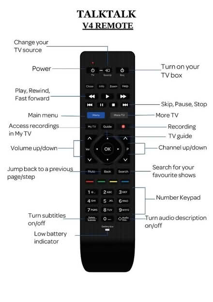 Photo of TalkTalk V4 Remote for YouView Box (Broadheath WA14) #1