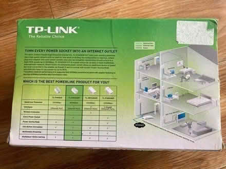 Photo of free Wired internet range extender plugs (Bath BA2) #2