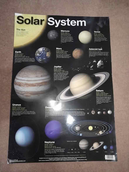 Photo of free Solar system poster (B92 Olton) #1