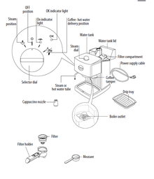 Photo of free DeLonghi Coffee Maker (BH2) #3