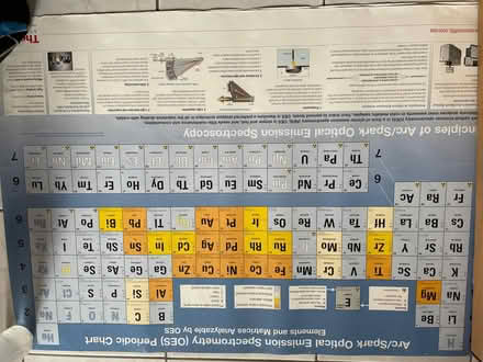 Photo of free Periodic Table chart (Toronto(Midland /Finch)) #1