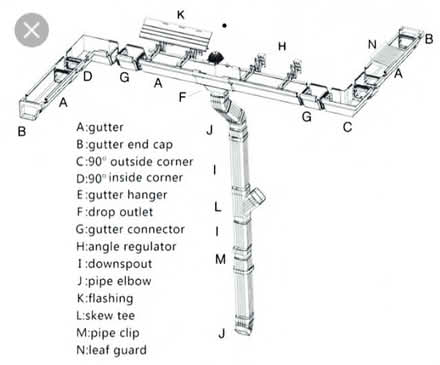 Photo of Guttering (Battersea SW11) #1