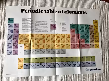 Photo of free Periodic table poster (Old Town TN34) #1