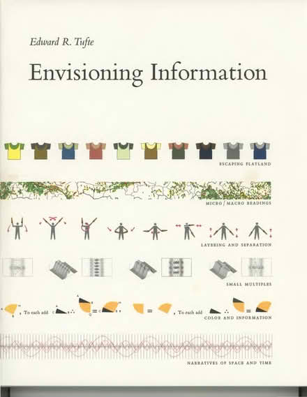 Photo of free Four books by Edward Tufte (Brighton/Lower Allston) #2