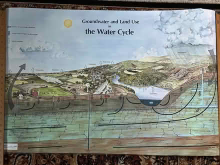 Photo of free poster Water Cycle related (near Cabin John Village) #1