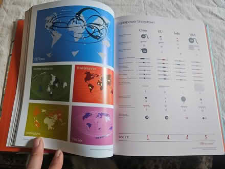 Photo of free Knowledge is beautiful - coffee table book (Heaton Chapel SK4) #1
