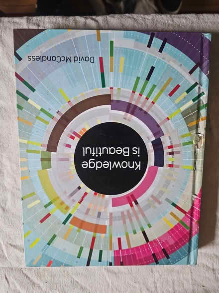 Photo of free Knowledge is beautiful - coffee table book (Heaton Chapel SK4) #2