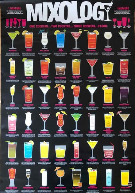 Photo of free Cocktail ‘Mixology’ poster (Earlsdon CV5) #1