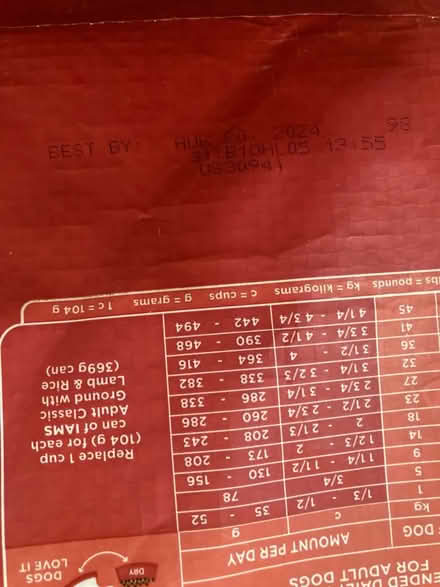 Photo of free Two unopened bags of dog food (Pembroke Pines) #4
