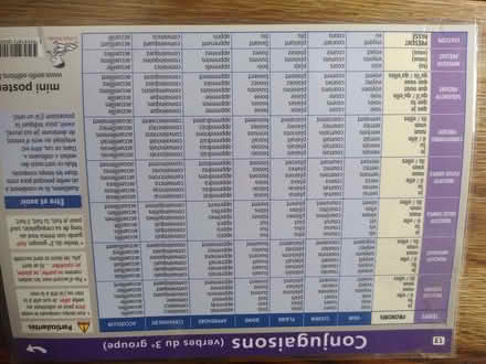 Photo of free A level French - conjugations table (Northchurch HP4) #2