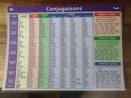 Photo of free A level French - conjugations table (Northchurch HP4) #1