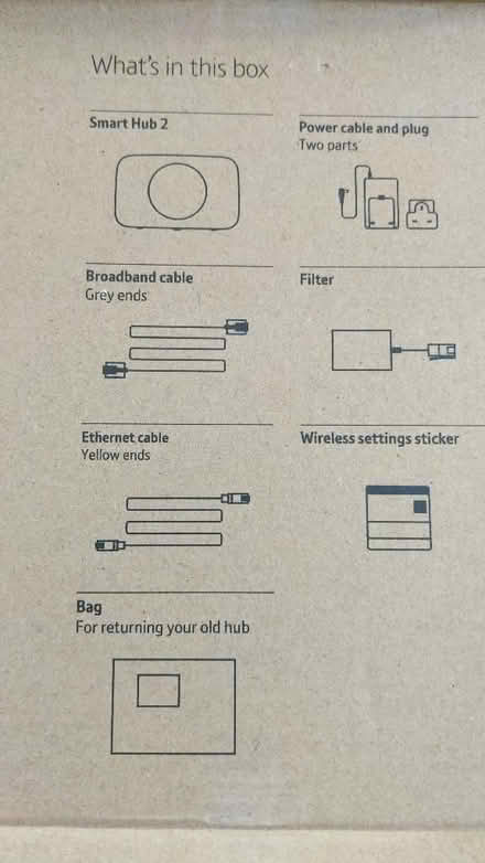 Photo of free BT Smart Hub 2 Wireless Router (Dean Court OX2) #2