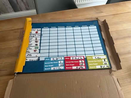 Photo of free Start chart from smart panda (Wavendon MK17) #4