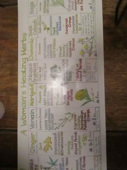 Photo of free Liz Cook Charts (Barnoldswick BB18) #3