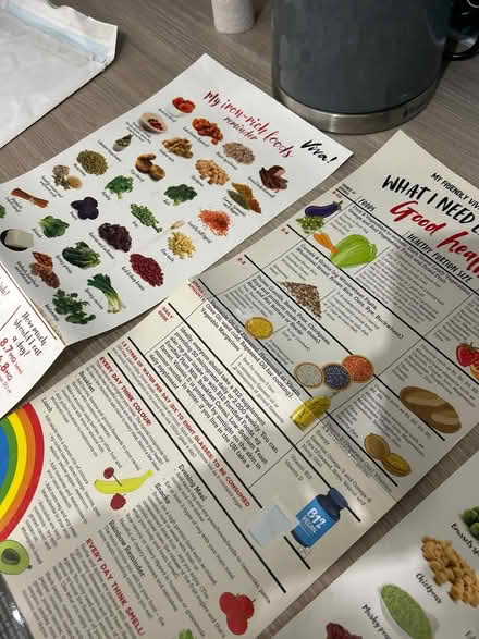 Photo of free Plant based nutrition chart (North Road, Islington (N7 9)) #3