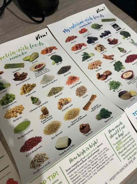 Photo of free Plant based nutrition chart (North Road, Islington (N7 9)) #2