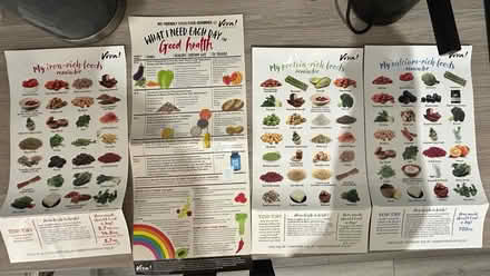 Photo of free Plant based nutrition chart (North Road, Islington (N7 9)) #1