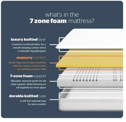 Photo of free Memoryfoam euro double mattress (benllech) #1
