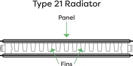 Photo of Radiator ~1000 to 1100mm wide. Type 21 or 11 (College Town GU47) #1
