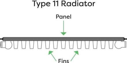 Photo of Radiator ~1000 to 1100mm wide. Type 21 or 11 (College Town GU47) #2