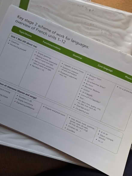 Photo of free Schemes of work for French (Bexhill) #3