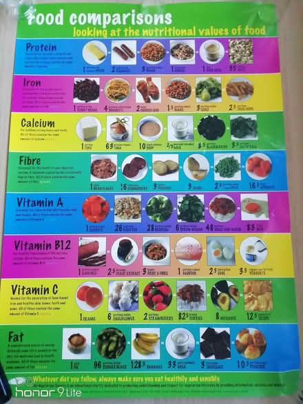 Photo of free 2nd nutrition poster (Lower Weston) #1
