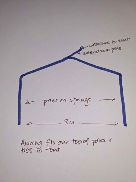 Photo of free Sun-shade awning for tent (Outwell PE14) #1