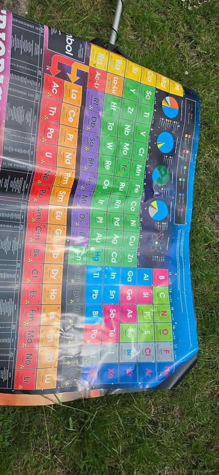 Photo of free Children's posters (Brierley Hill DY5) #2