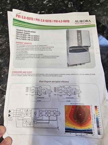 Photo of free Solar panel inverter (Mickleover DE3) #3