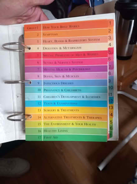 Photo of free Medical information (Hemel Hempstead HP2) #2