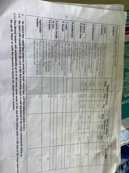 Photo of free Bread machine (Bloomfield) #2