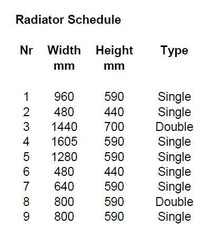 Photo of free Radiators (Ham KT2) #2