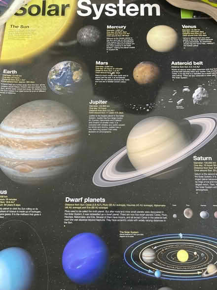 Photo of free Poster of the solar system (Cumnor OX2) #1