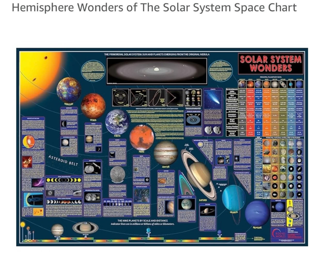 Free: Large solar system wall chart (Swansea) - Recycle Toronto