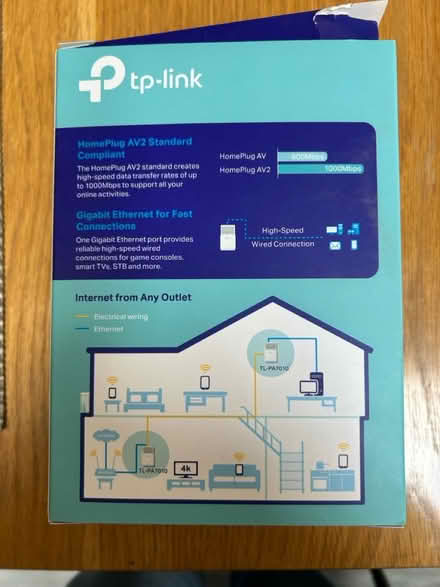 Photo of free Powerline WiFi Extender Kit (Birmingham B16) #2