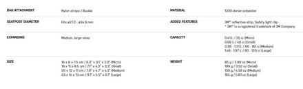 Photo of free Saddle bag (Thatcham) #2