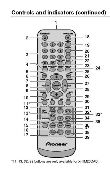 Photo of Remote for Pioneer X-HM20DAB stereo (OX4 - Iffley) #1