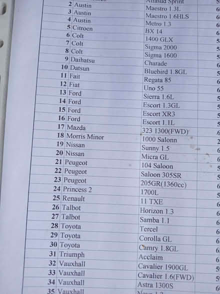 Photo of free Assorted Car Manuals (Northway GL20) #2