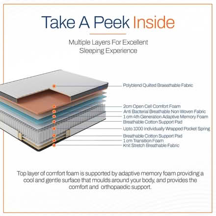 Photo of free Hybrid single mattress (Wakefield WF1) #3